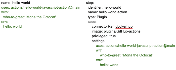 Side-by-Side Comparison of YAML in GitHub Actions vs. Harness CI.