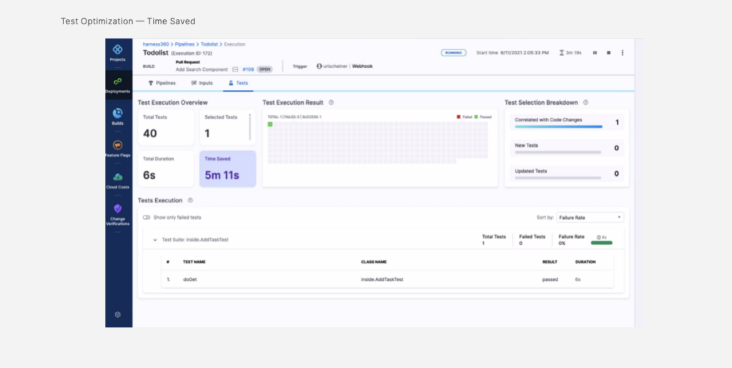 DX in CI - Test Optimization