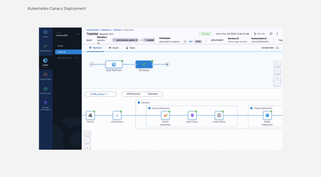 DX in CD - Kubernetes Canary Deployment