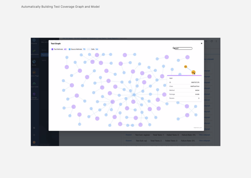 DX in CI - Test Graph