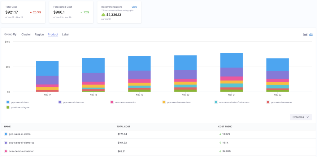 Kubernetes Cost Management Problem: CCM Kubernetes View