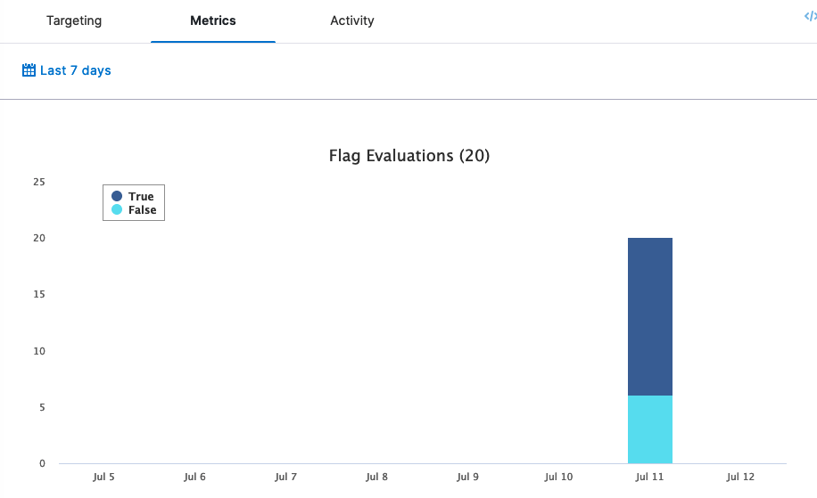 Your First Feature Flag: Metrics