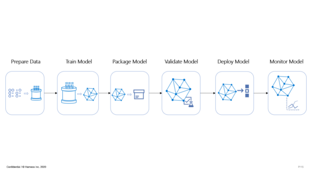 AI ML Introduction - DevOps for AI/ML