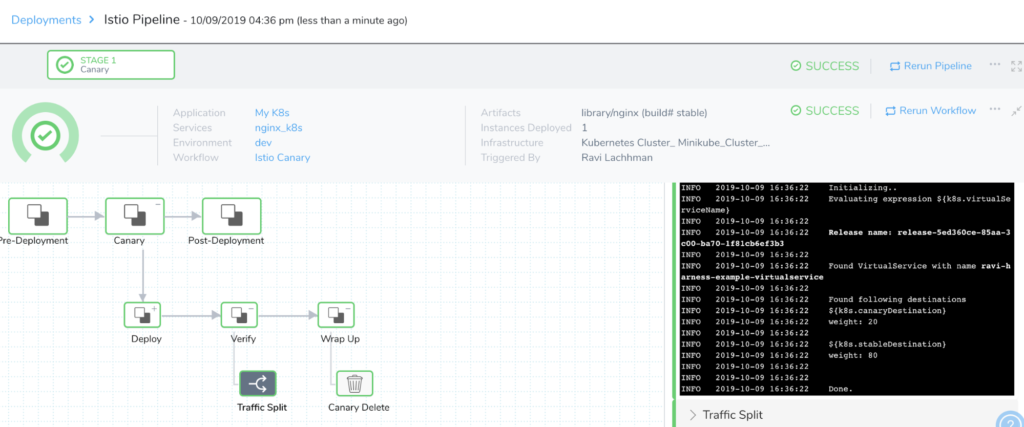 Service Mesh