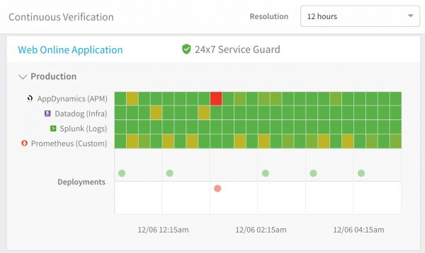 24x7 Service Guard Screenshot