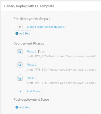 CloudFormation Workflow