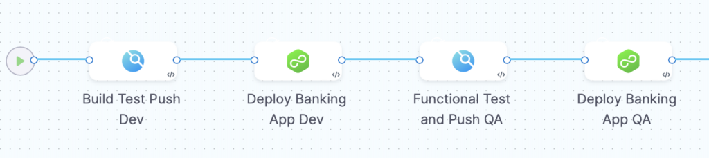 Deployment Pipeline