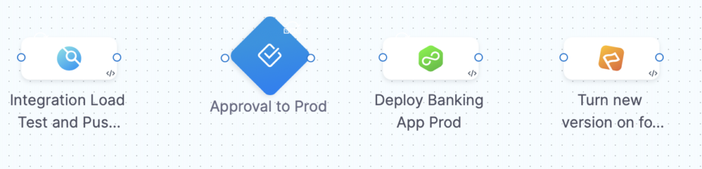 Combined Pipeline - CI/CD Feature Flags