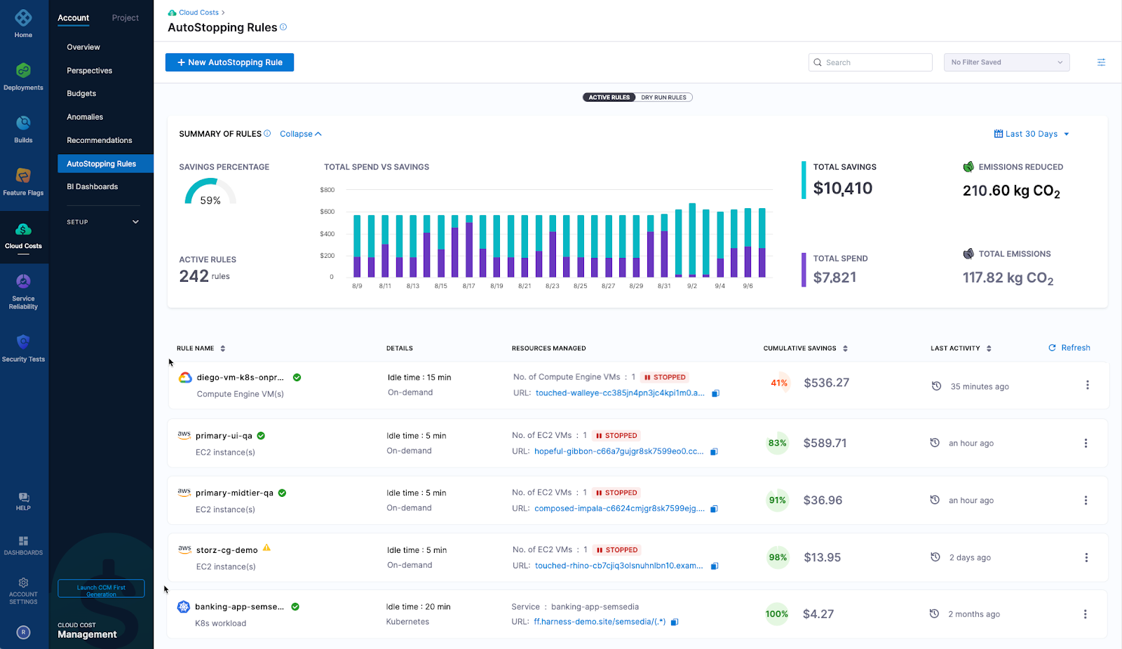 A screenshot of Harness Cloud Cost Management AutoStopping