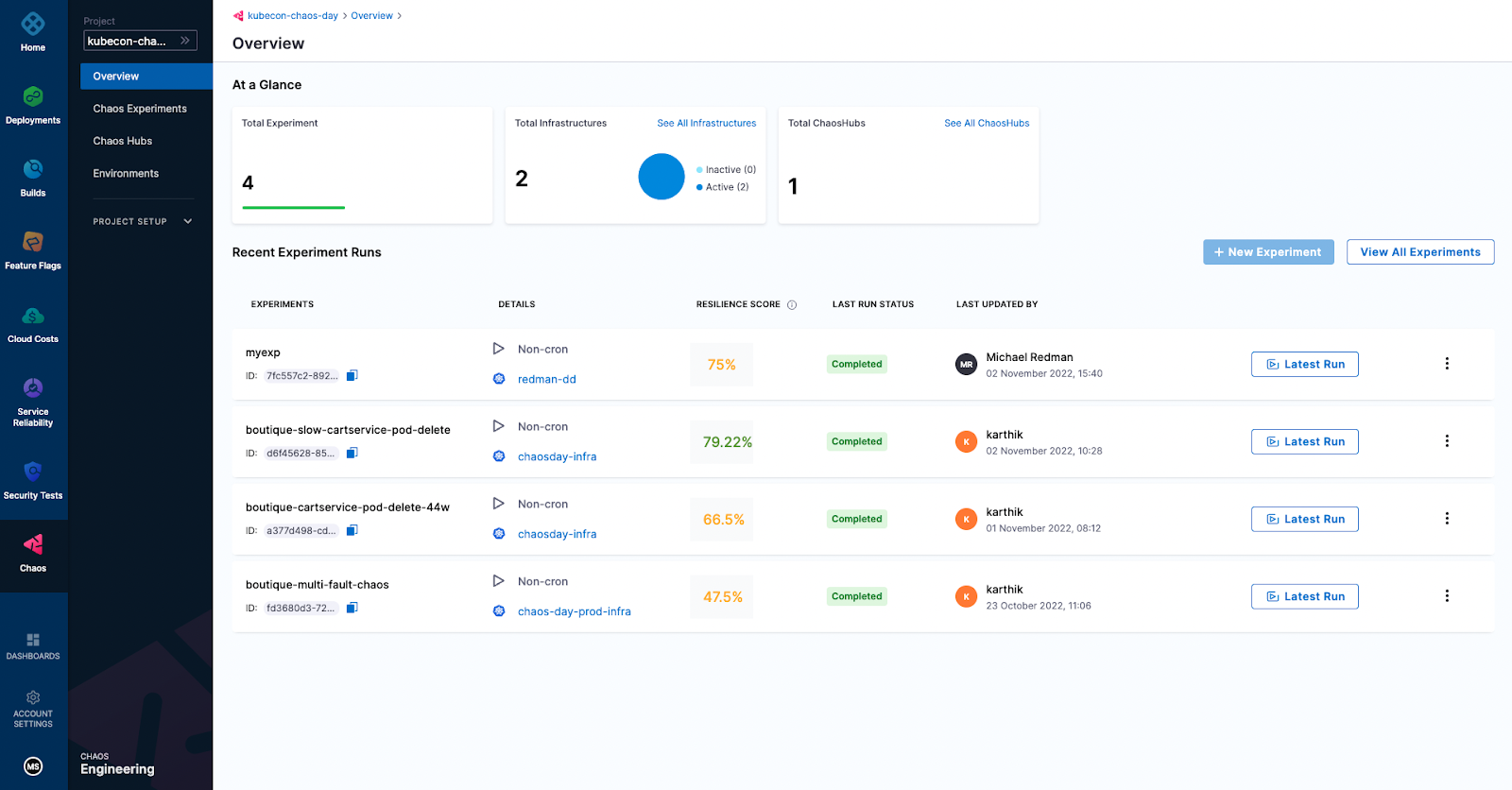 Harness Chaos Engineering Enterprise Dashboards and Reports>