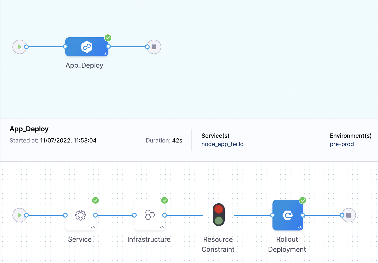 Harness CD pipeline
