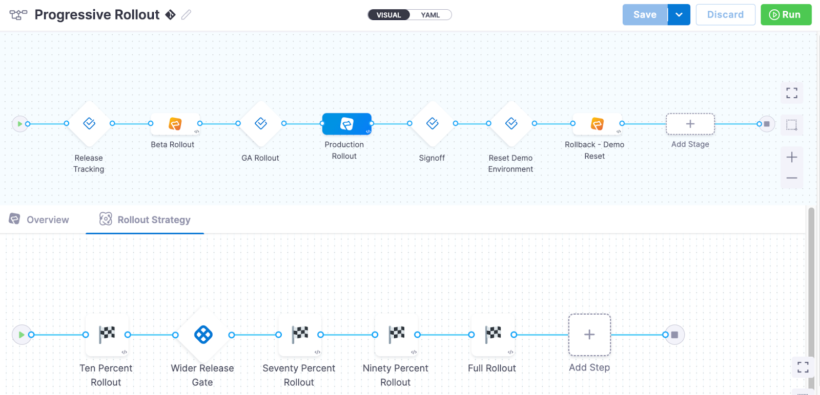 Harness Feature Flag progressive rollout