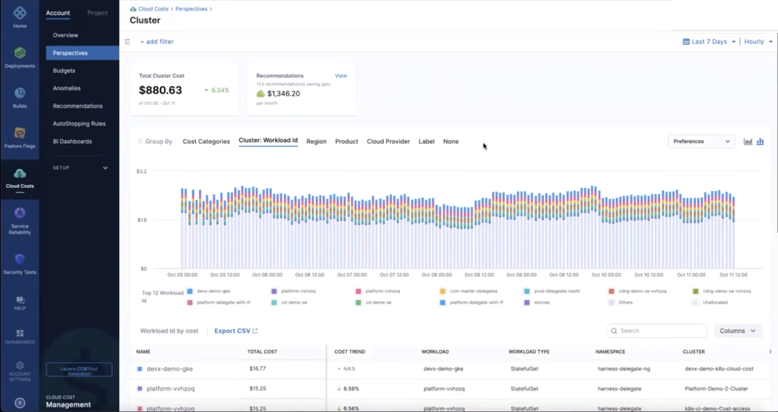 Cluster cost visibility in Cost Perspectives