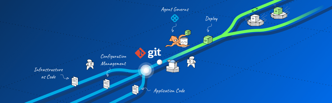 GitOps Architecture Explained | Harness
