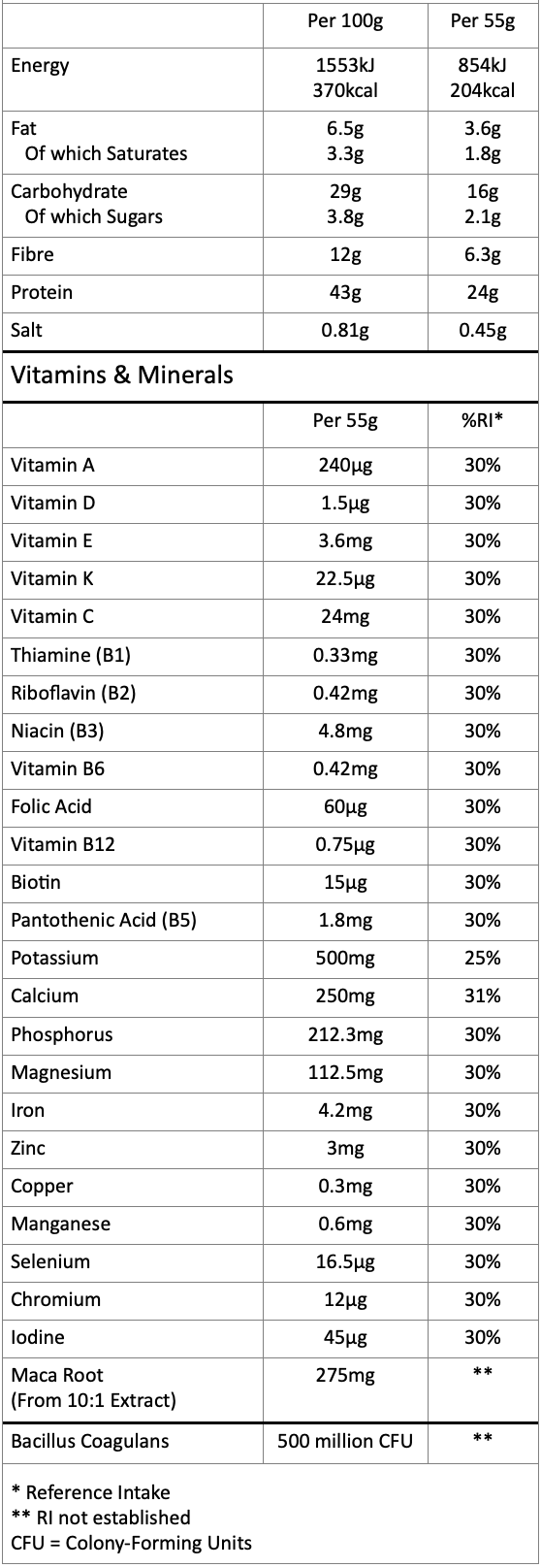 Meal Replacement Shakes For Weight Loss Juniper UK
