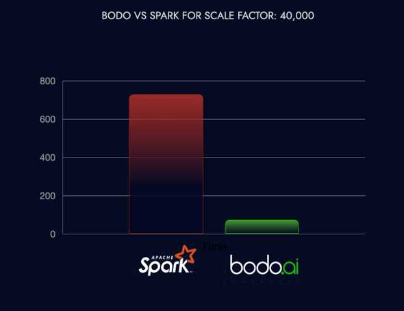 chart 001