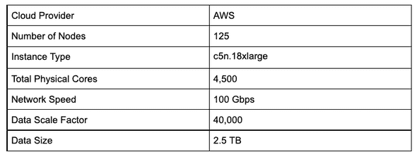 cluster setup