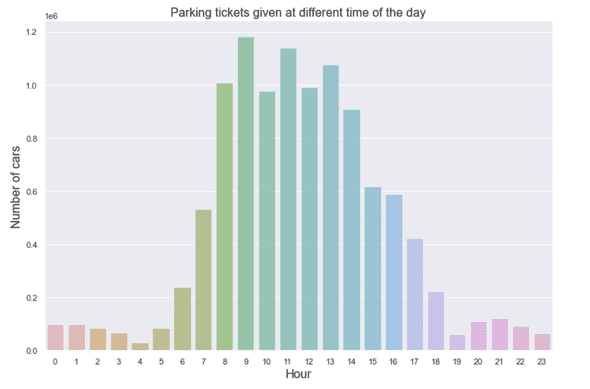 parkingChart