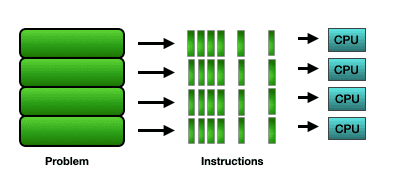 parallel