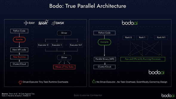 what is distributed vs parallel computing