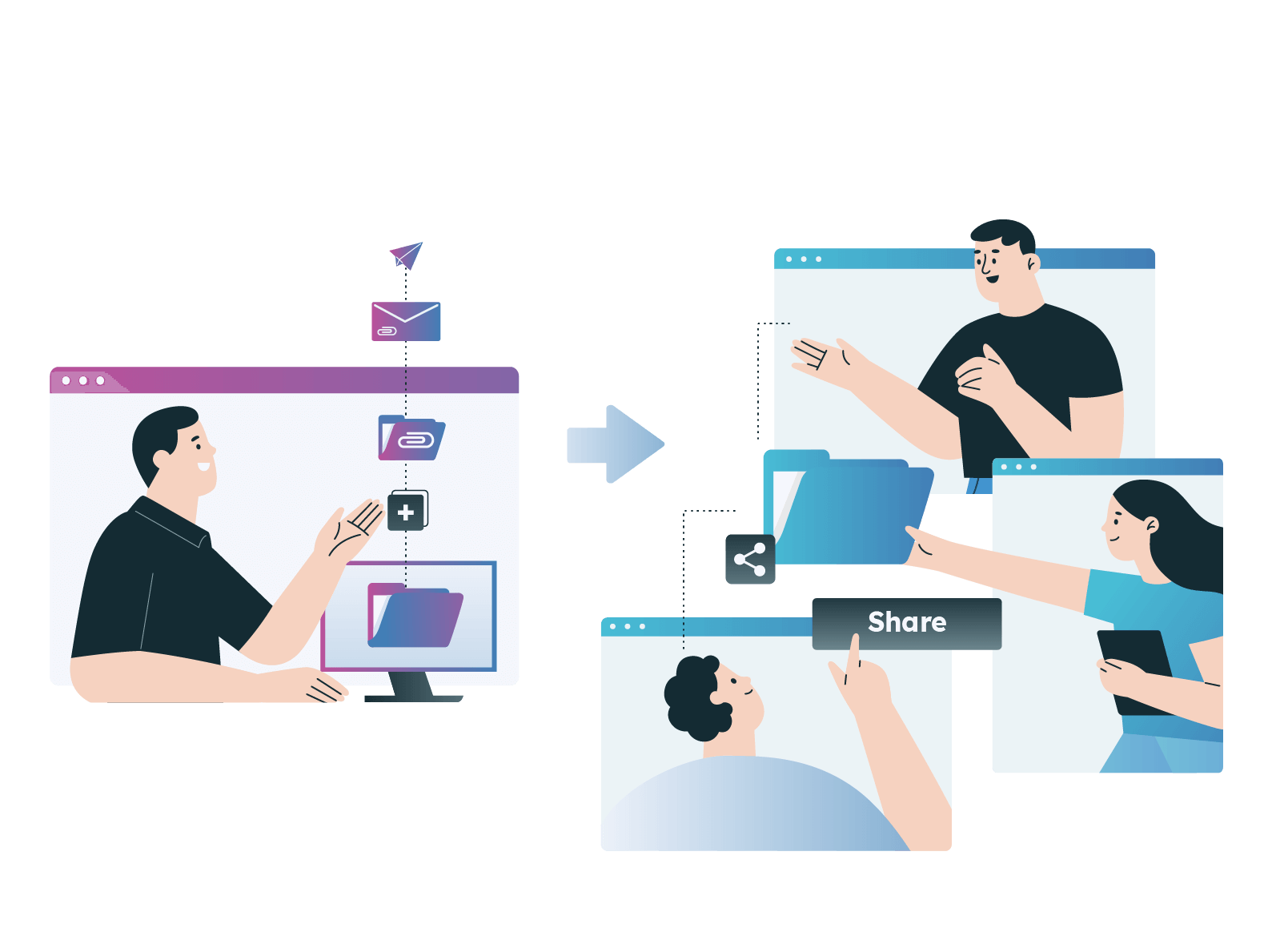 How to practice safe external collaboration