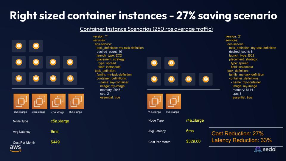 7 Strategies to Optimize ECS Costs