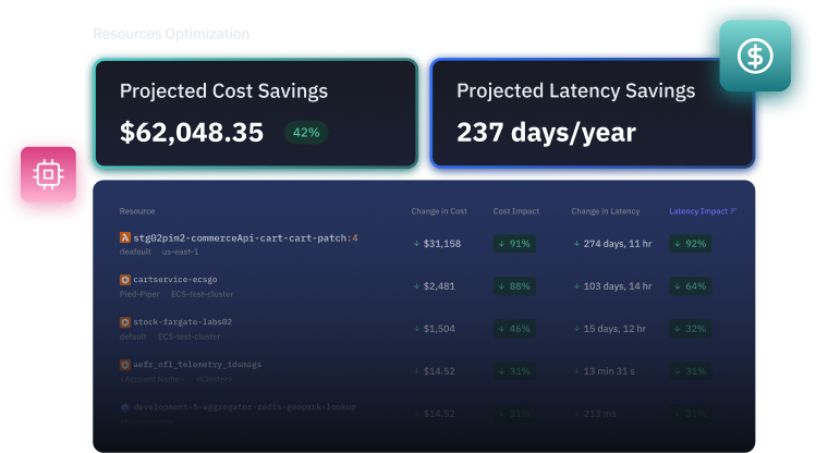 Autonomous Performance Optimization for Modern Apps | Reduce latency by ...