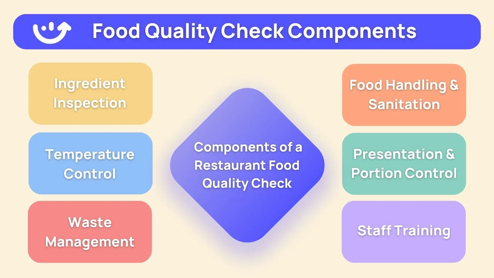 Mastering A Food Quality Check Digital Tools For Top Notch Service