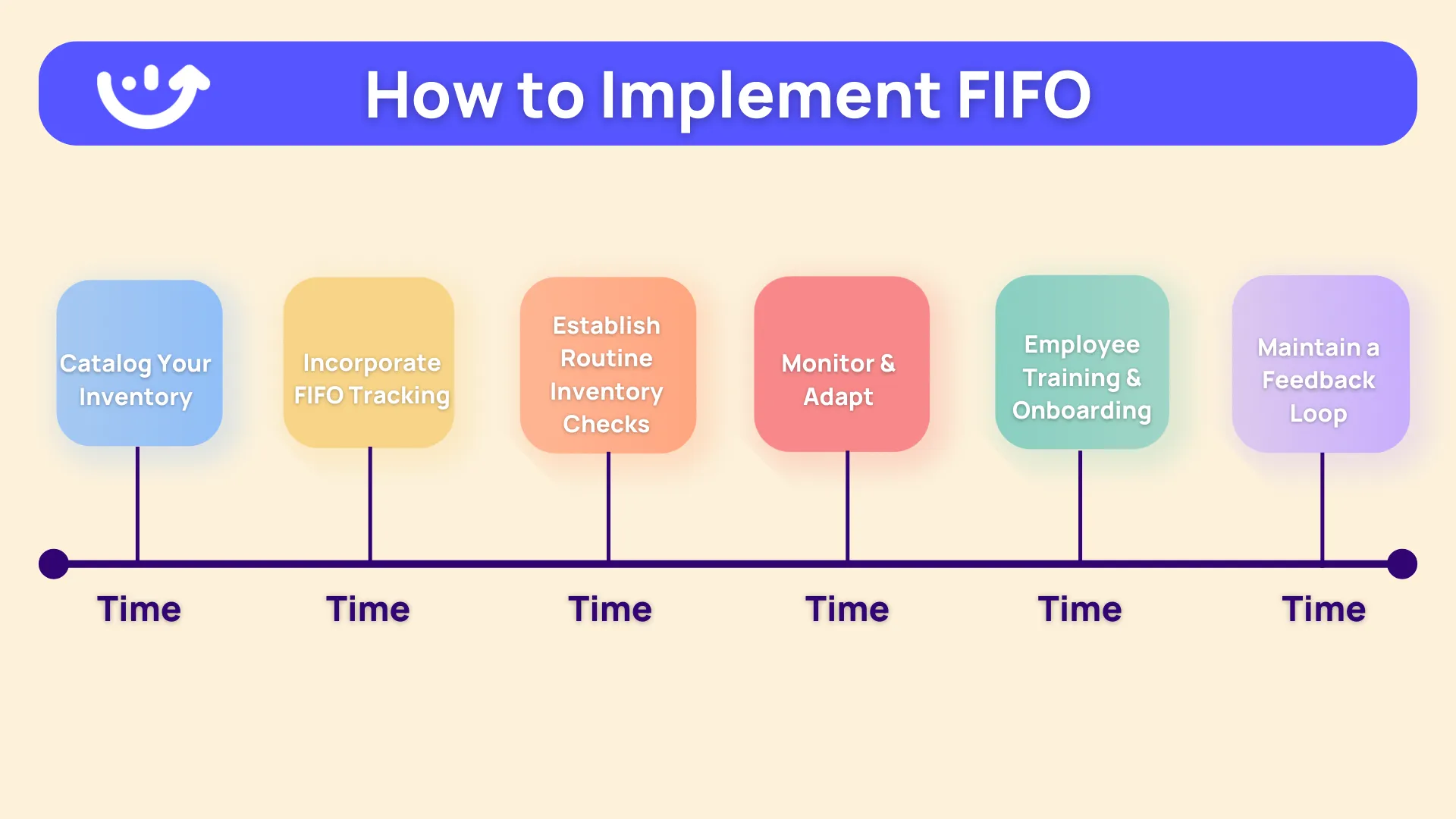 How to Use the FIFO Periodic Inventory Method to Improve Restaurant ...