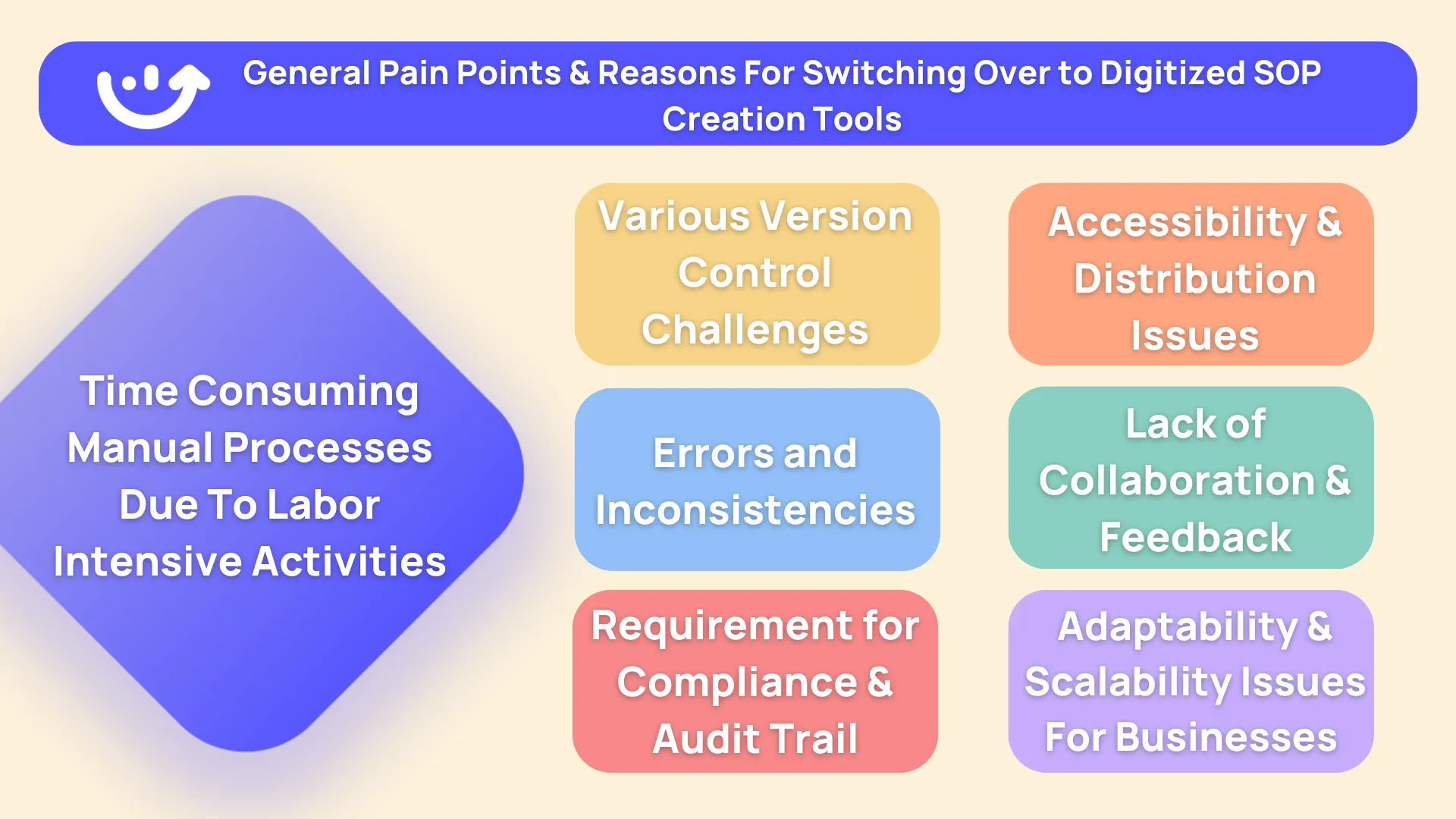 10 Free Online SOP Training Software In 2024