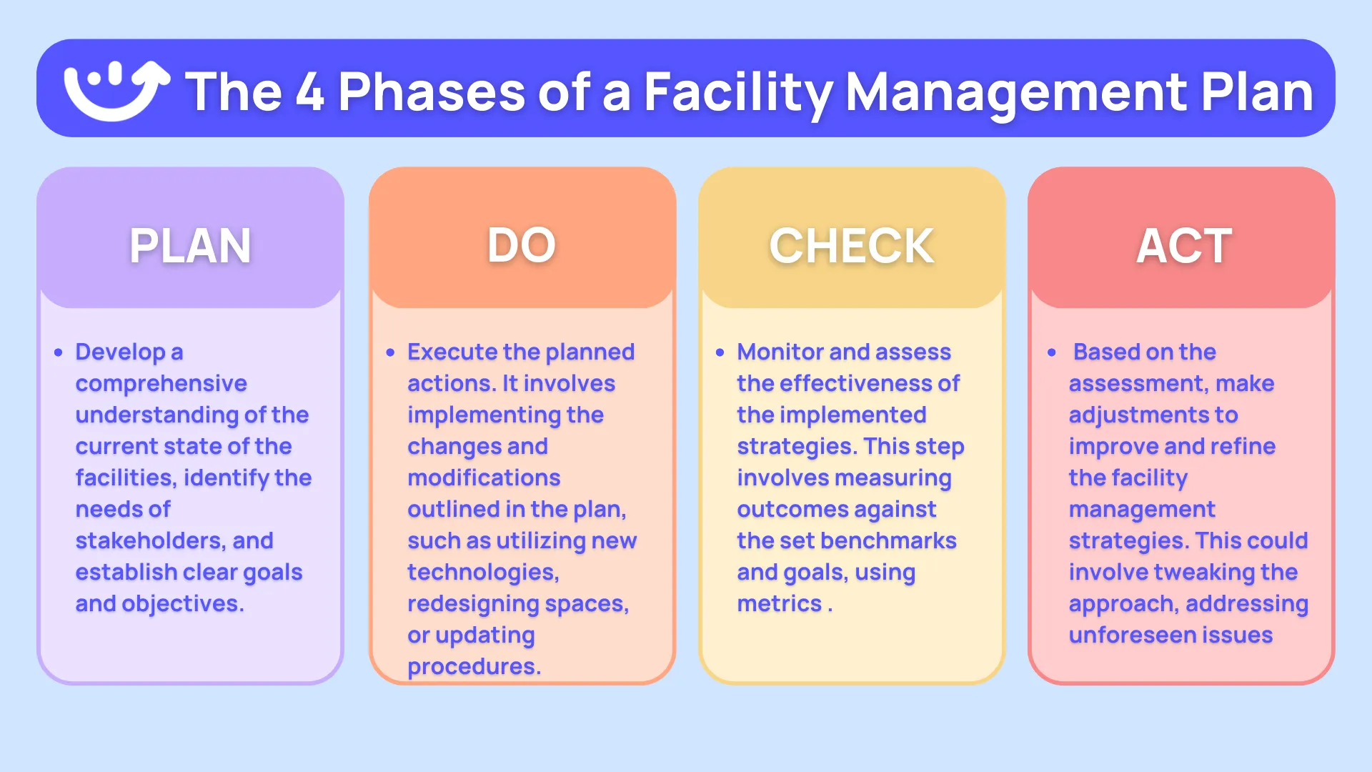 facilities management assignment help