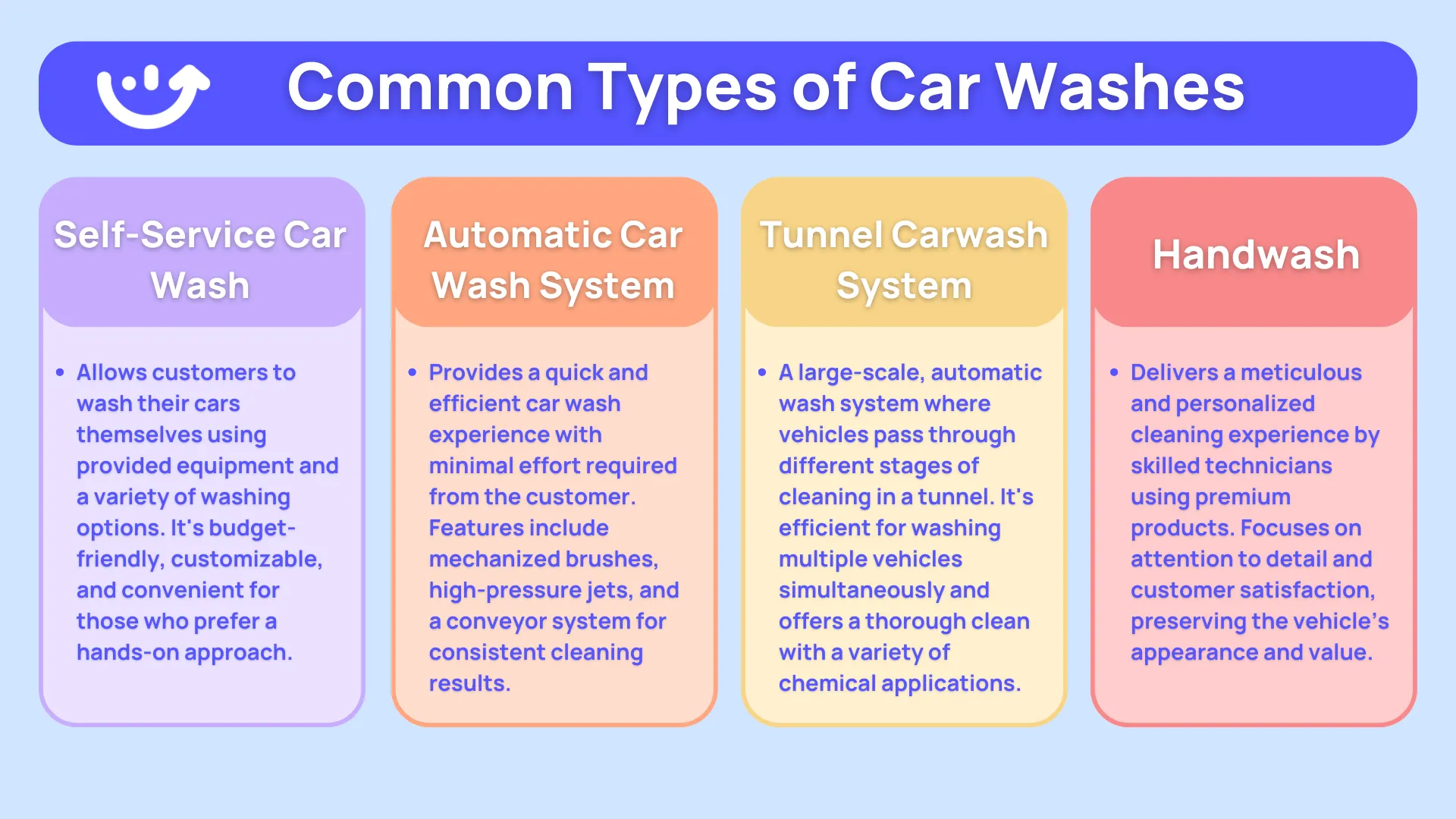 What is the concept of a carwash?
