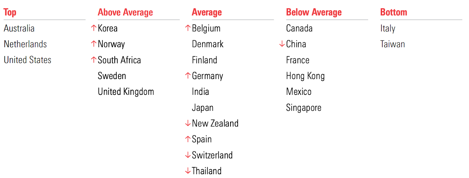 Unit trust investing The pains of trailer fees Endowus HK
