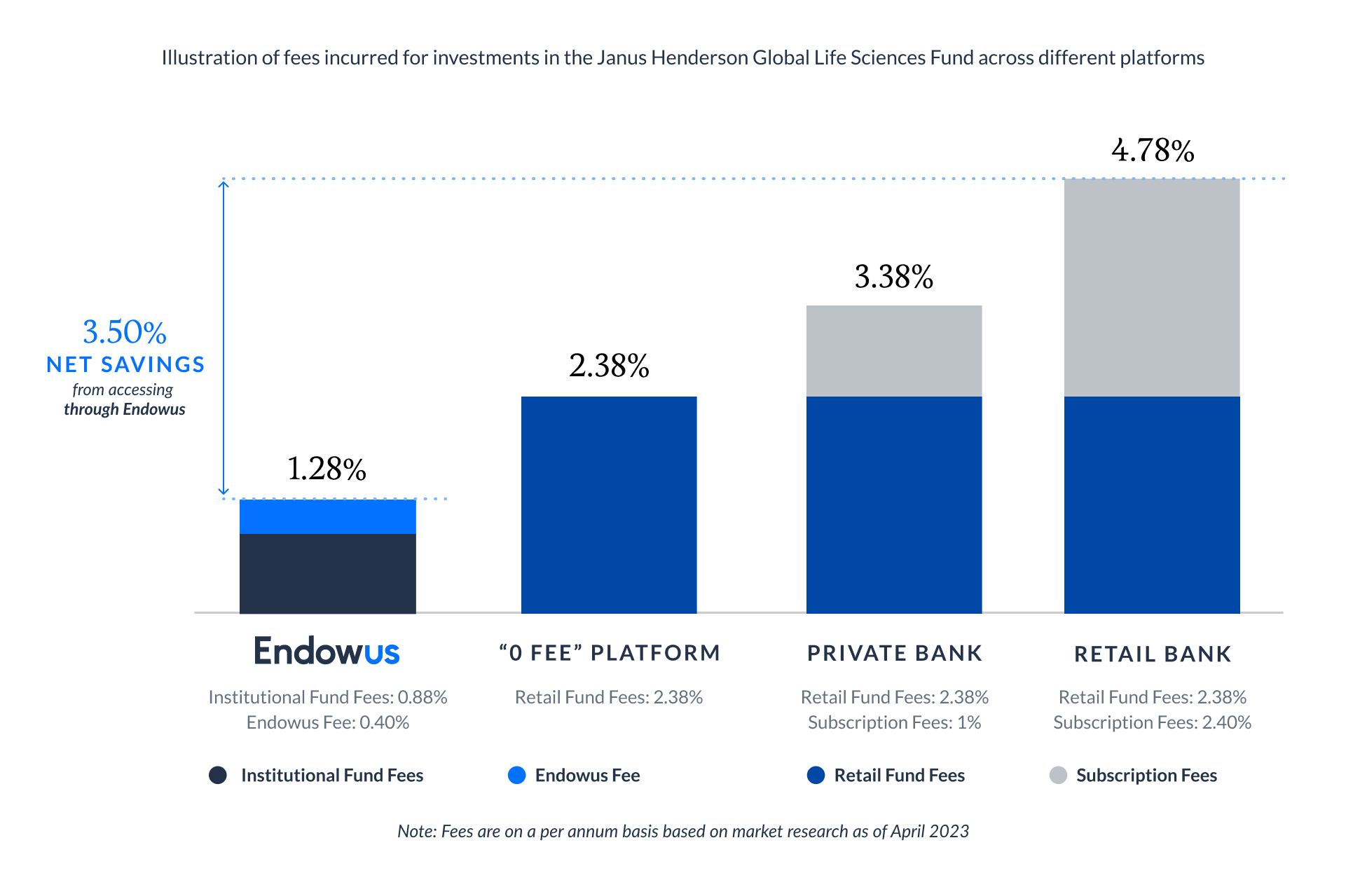 Unit trust investing The pains of trailer fees Endowus HK