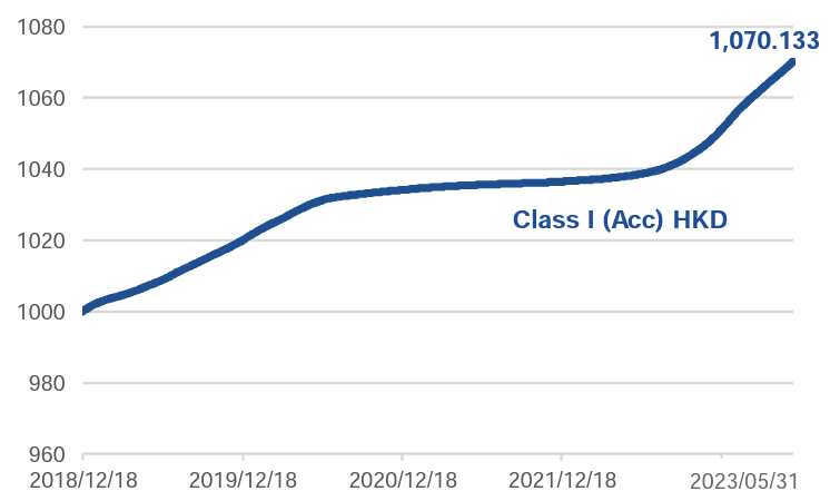Money market funds vs time deposits | Endowus HK