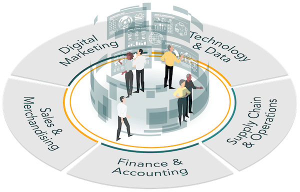 Raise the bar of your team | Commerce Management Certification