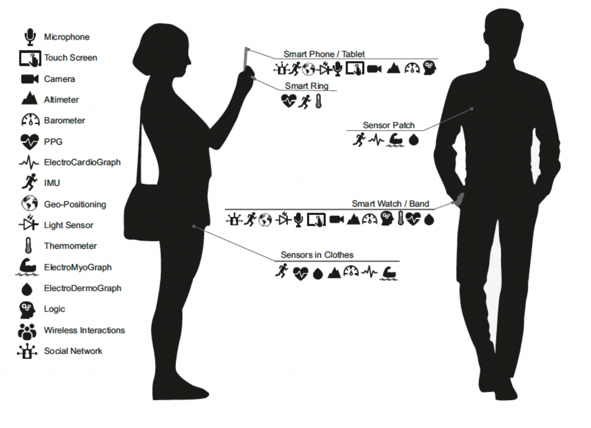 Shadows of a man and a woman surrounded by icons that depict different sources of PGHD