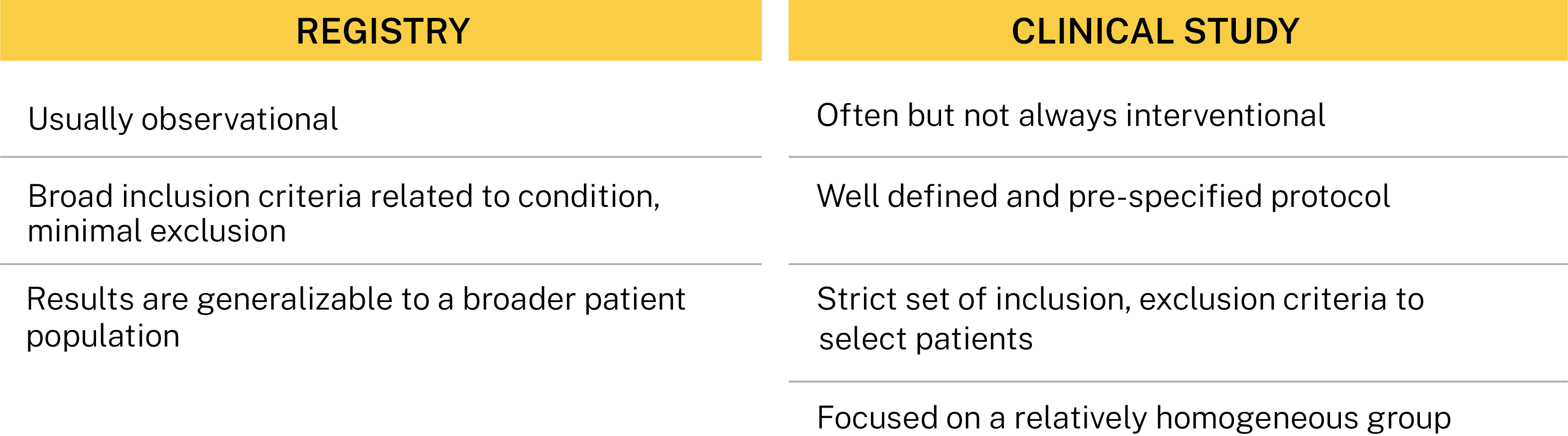Chart depicting the differences between a patient-driven registry and a clinical study