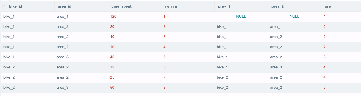 Graphic showing SQL query results