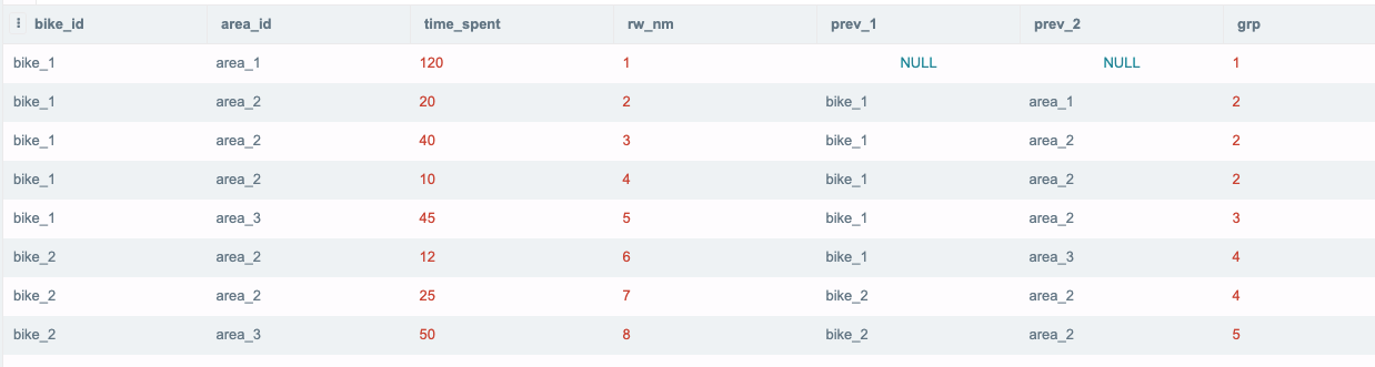 Graphic showing SQL query results 