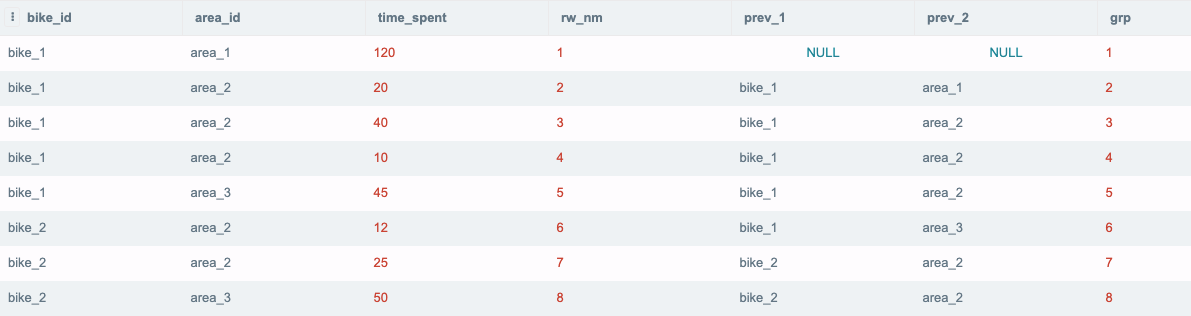 Graphic showing SQL query results