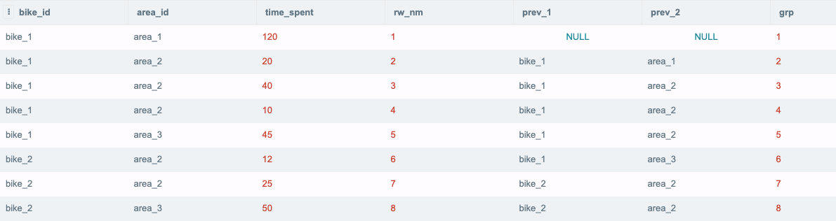 Graphic showing SQL query results 