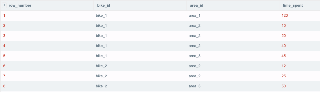 Graphic showing SQL query results