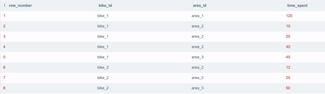 Graphic showing SQL query results 