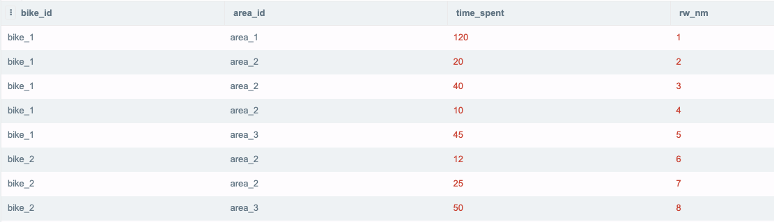 Graphic showing SQL query results