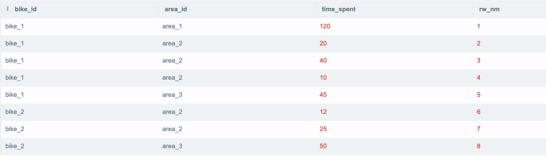 Graphic showing SQL query results 