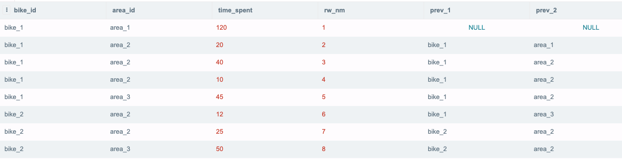Graphic showing SQL query results