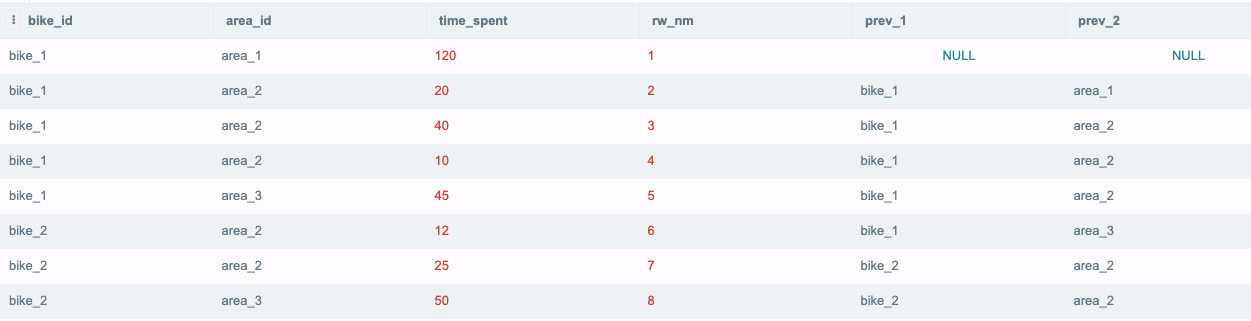 Graphic showing SQL query results 