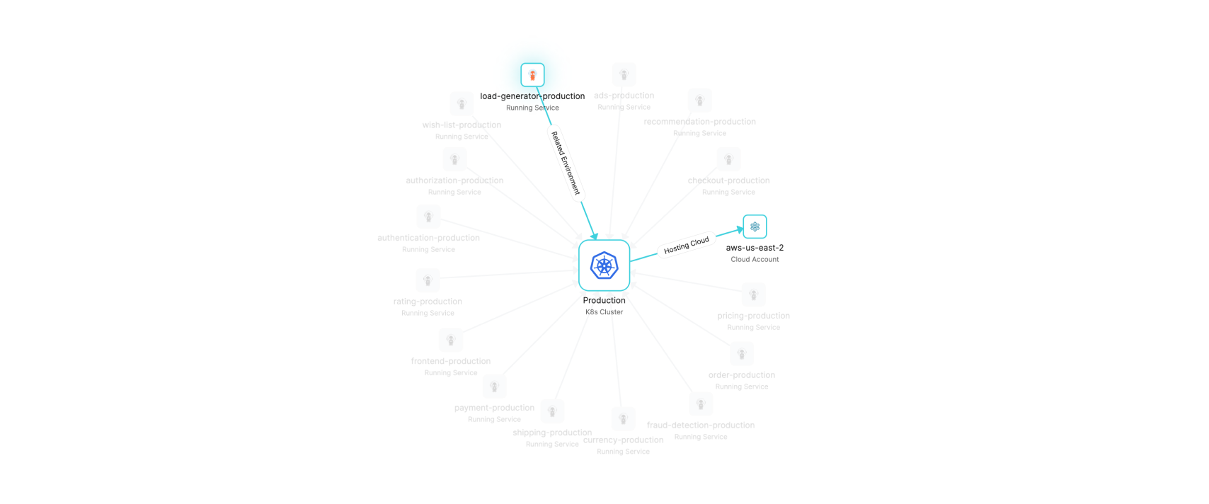 Kubernetes & ArgoCD Visualization | Port