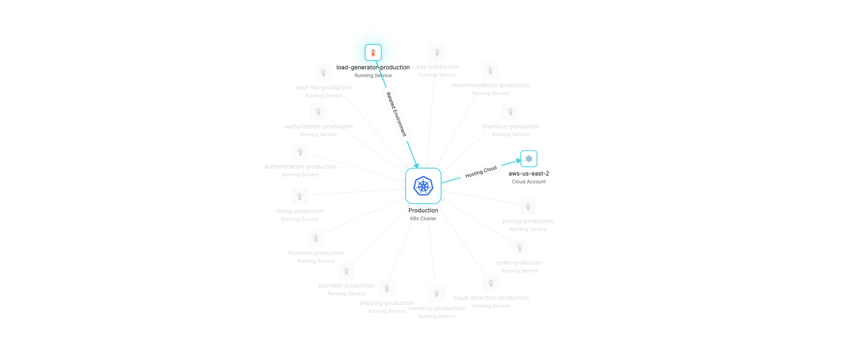 Kubernetes & ArgoCD visualization